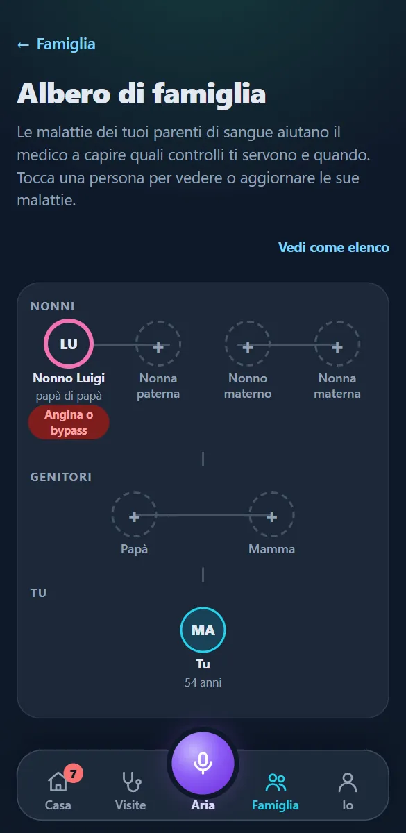 L'albero di famiglia: nonni, genitori e chi usa l'app, con le malattie dei parenti registrate.