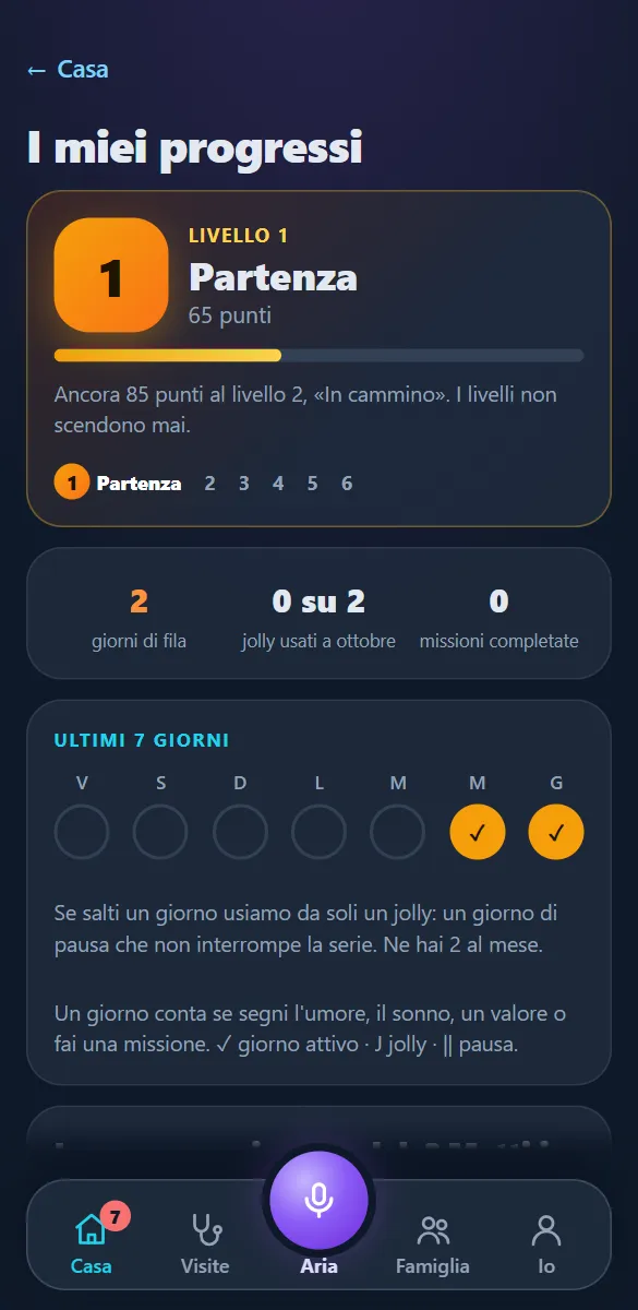 I miei progressi: il livello, i giorni di fila e i traguardi.